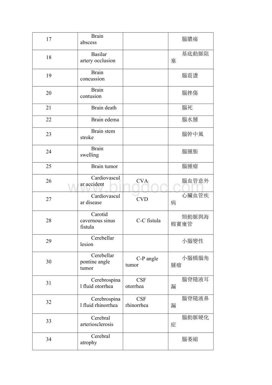 实习单位资料.docx_第3页