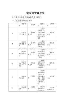 实验室管理表格.docx