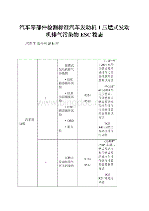 汽车零部件检测标准汽车发动机1压燃式发动机排气污染物ESC稳态.docx