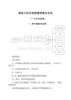 物业小区应急救援预案齐全改.docx