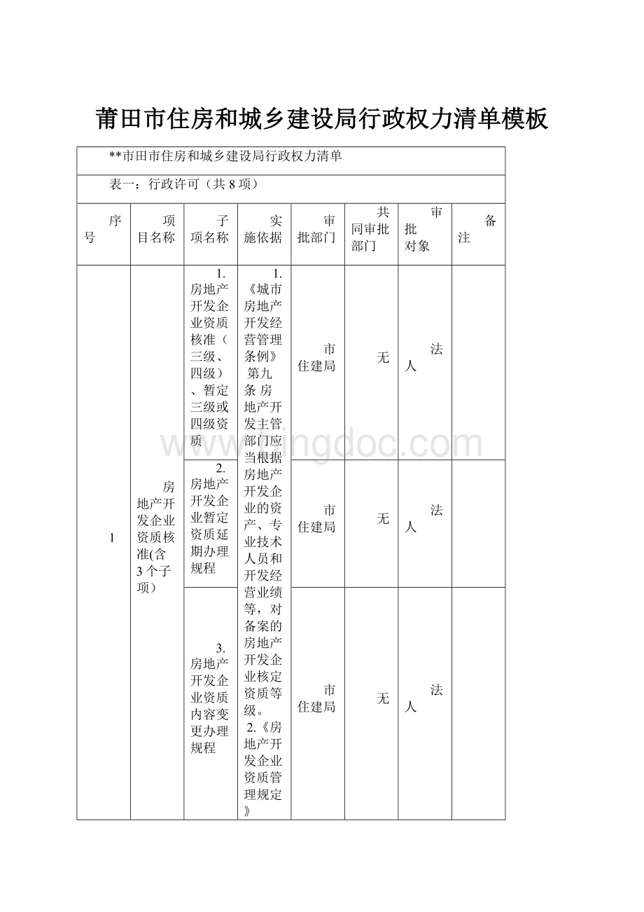 莆田市住房和城乡建设局行政权力清单模板.docx