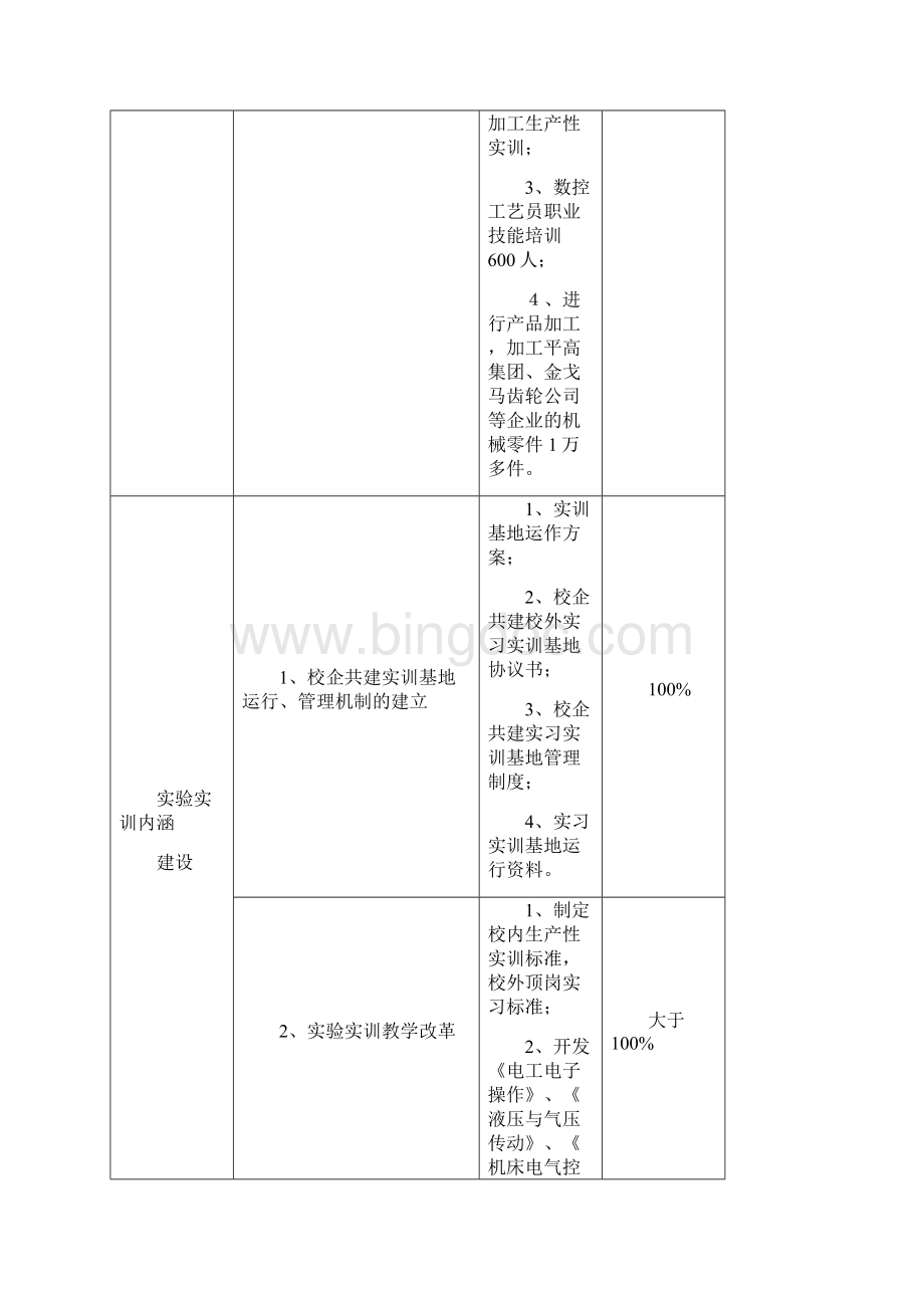 4机电一体化技术专业汇报.docx_第3页