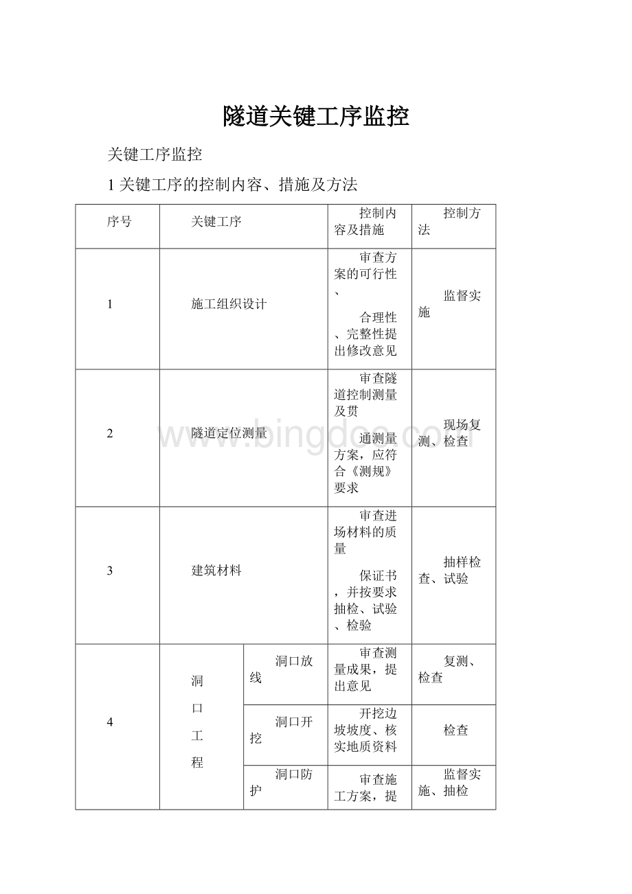 隧道关键工序监控.docx