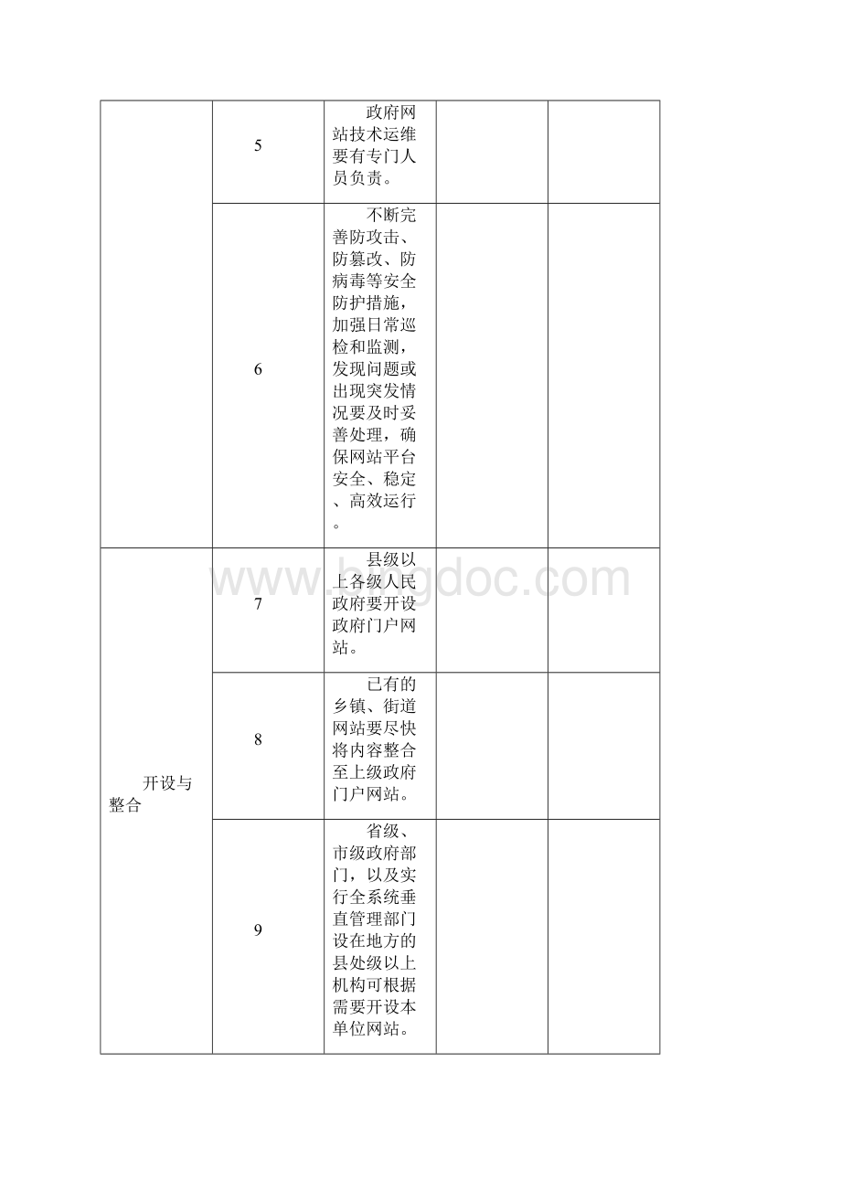 表1《政府网站发展指引》要共120处.docx_第2页