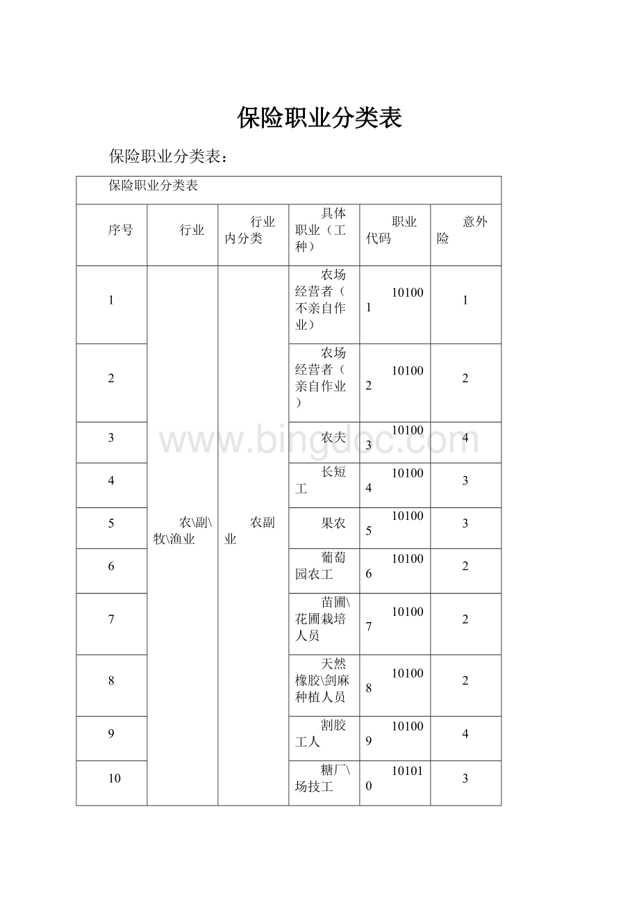 保险职业分类表.docx