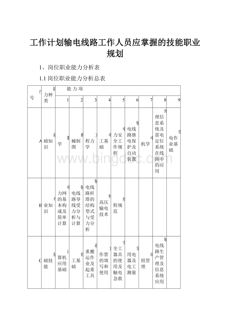 工作计划输电线路工作人员应掌握的技能职业规划.docx