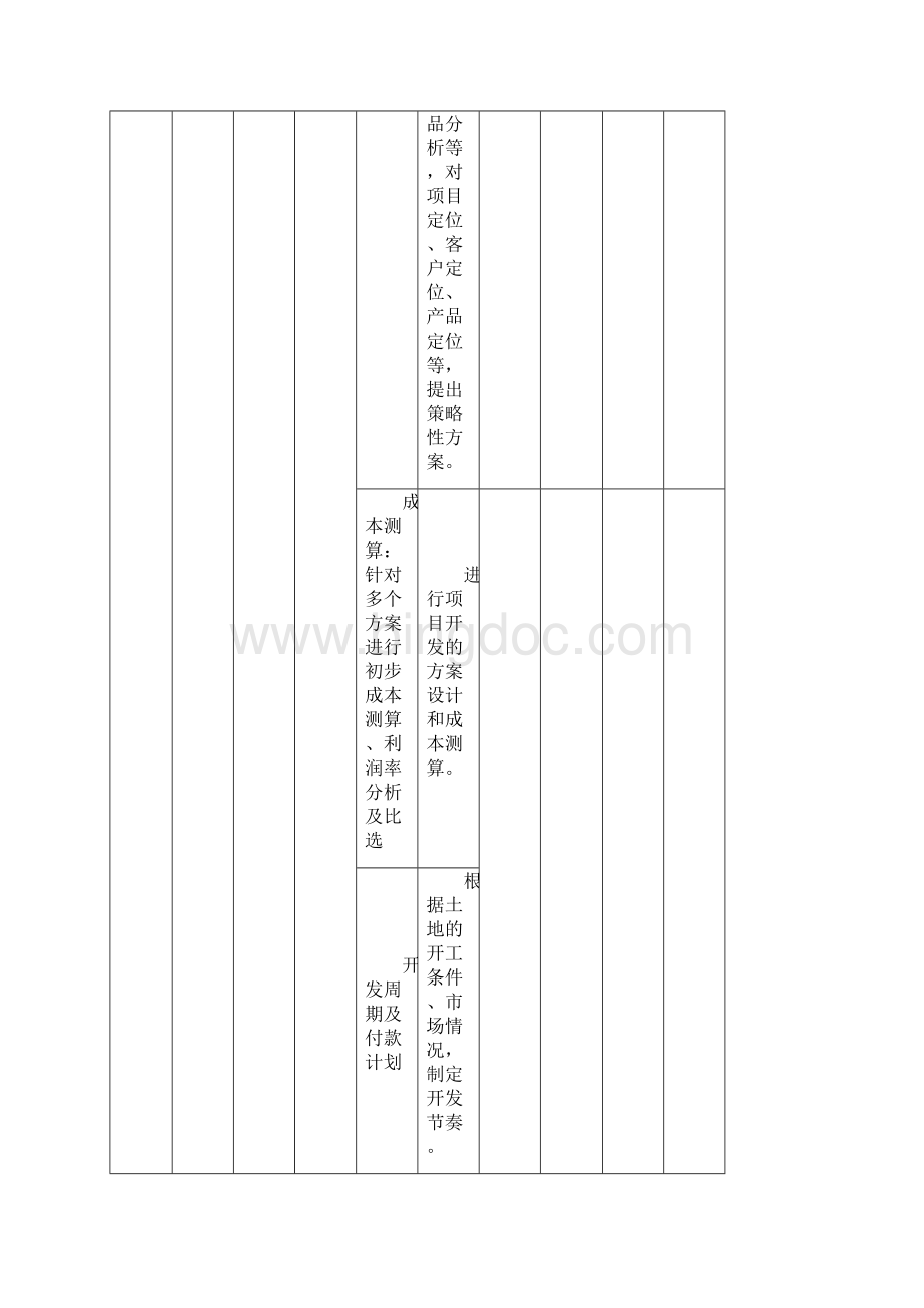 最全房地产开发流程资料.docx_第2页