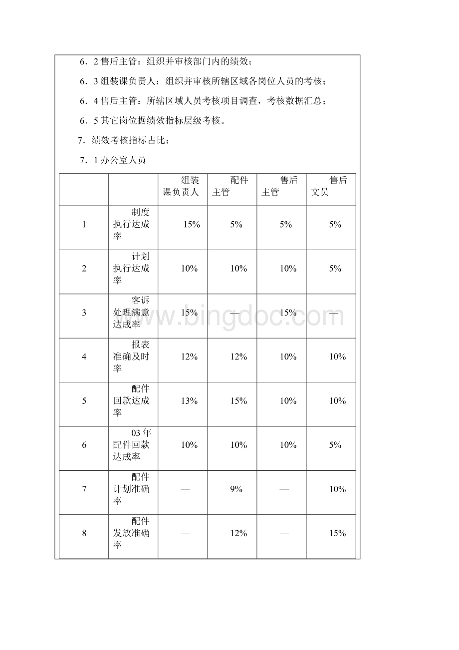 售后服务绩效考核管理的细则.docx_第2页