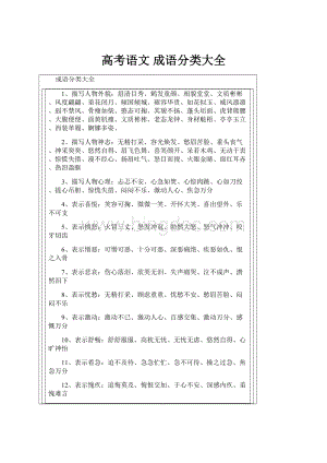 高考语文 成语分类大全.docx