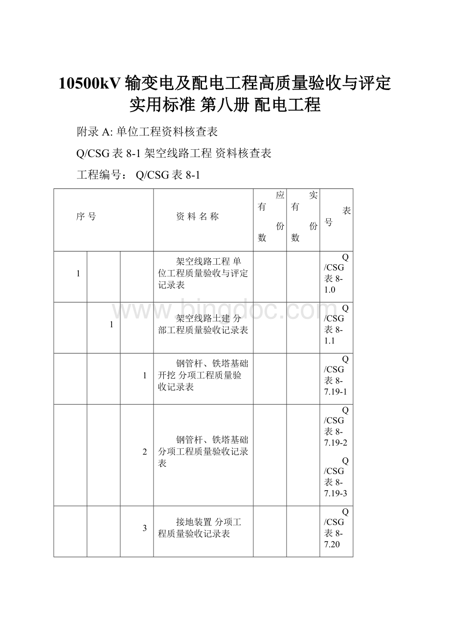 10500kV输变电及配电工程高质量验收与评定实用标准 第八册 配电工程.docx_第1页