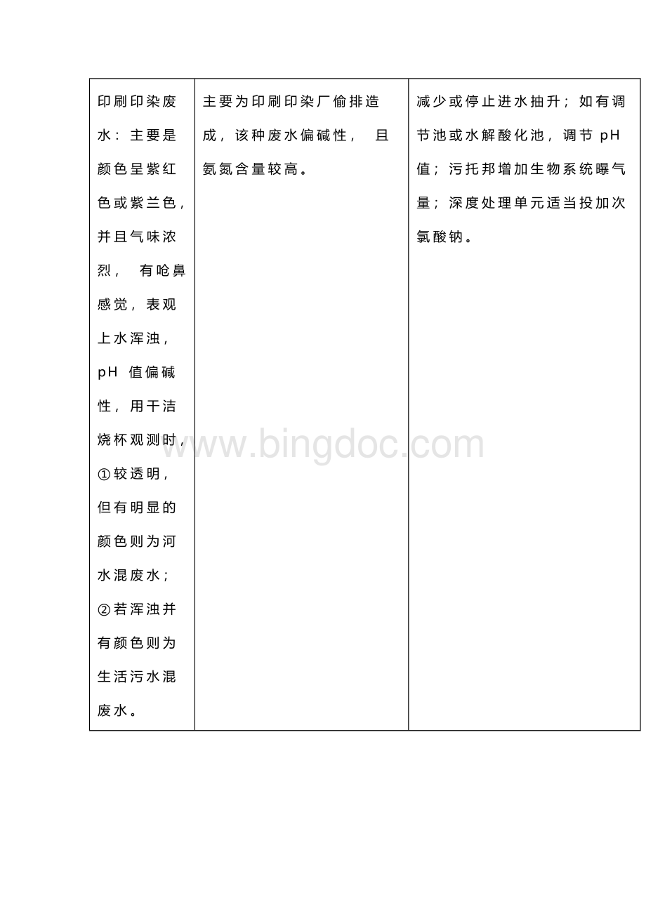 污水处理厂进水超标应急方案.doc_第3页