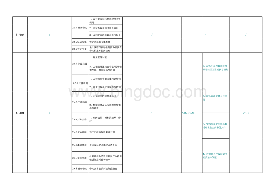 【运营】万科地产法务工作关注指引.xls_第3页