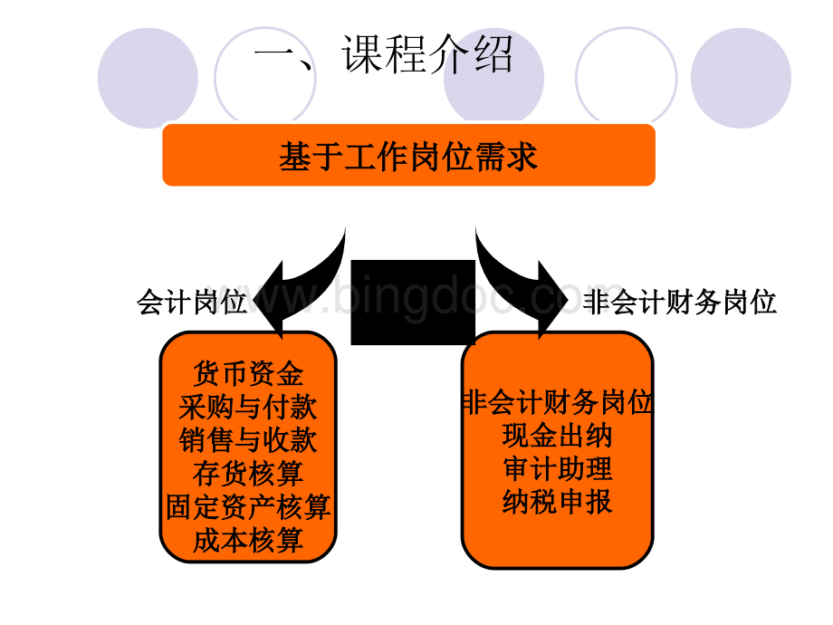 财务会计与设计管理知识分析课程.pptx_第3页