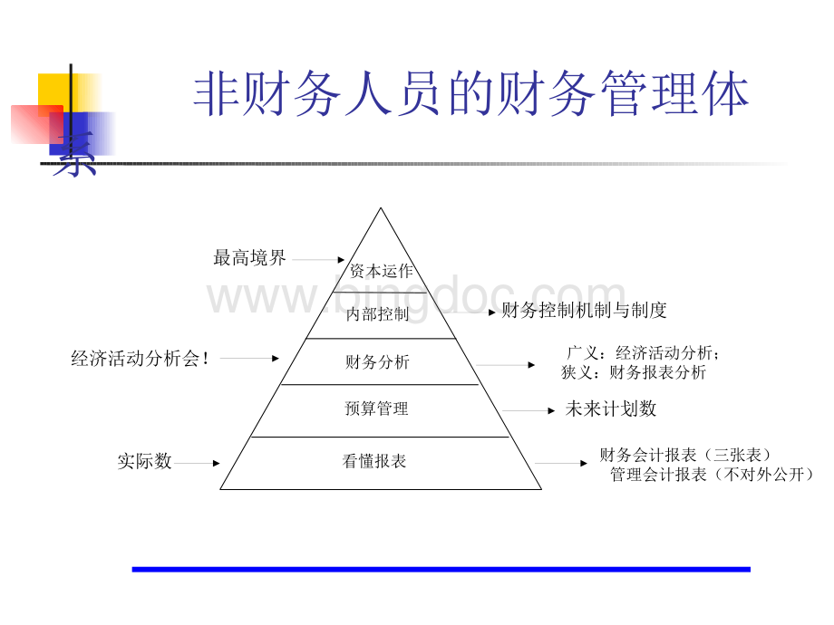 财务总裁管理训练与财务知识分析.pptx_第3页