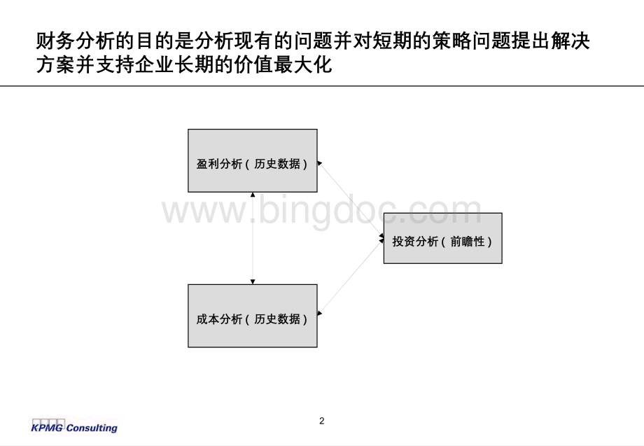 财务分析培训-毕马威.pptx_第2页