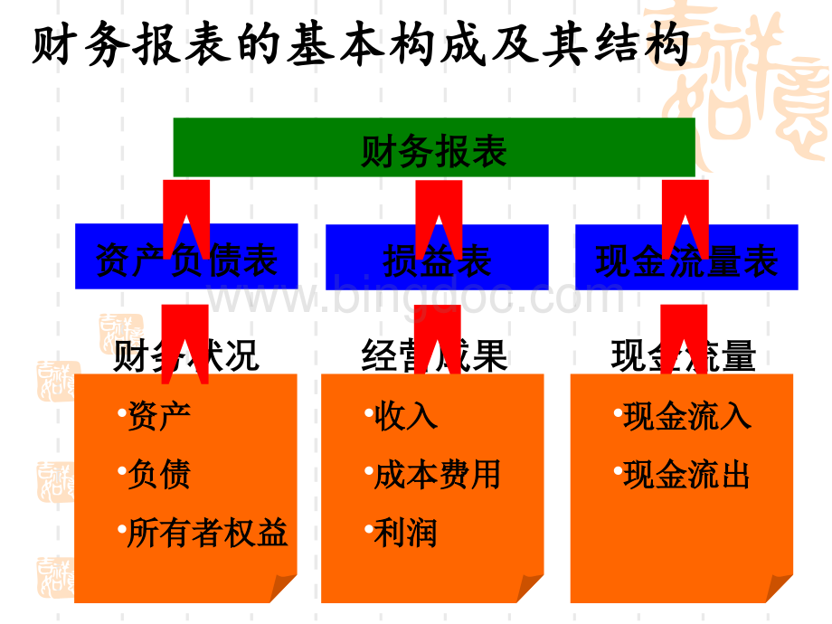 2基本分析框架-打造财务分析的基本逻辑.pptx_第2页