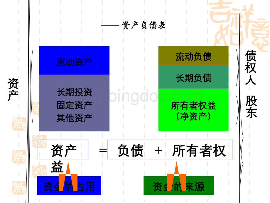 2基本分析框架-打造财务分析的基本逻辑.pptx_第3页