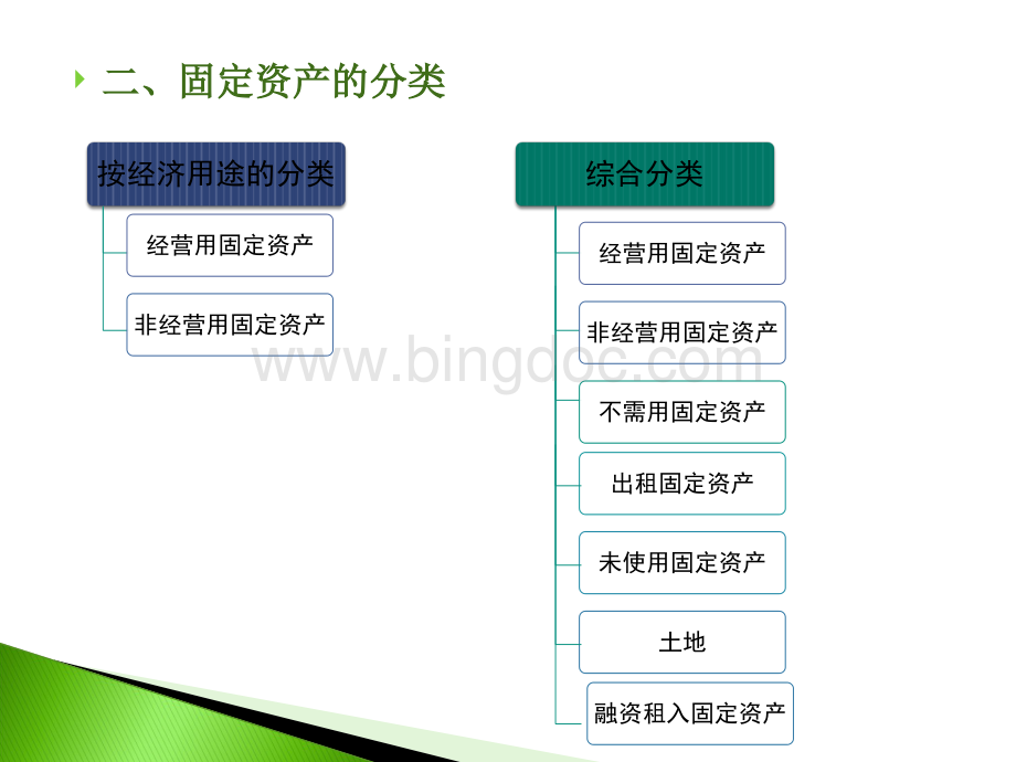 小企业财务会计与固定资产管理知识分析准则.pptx_第3页