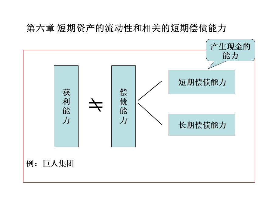 财务分析6短期资产的流动性和相关.pptx