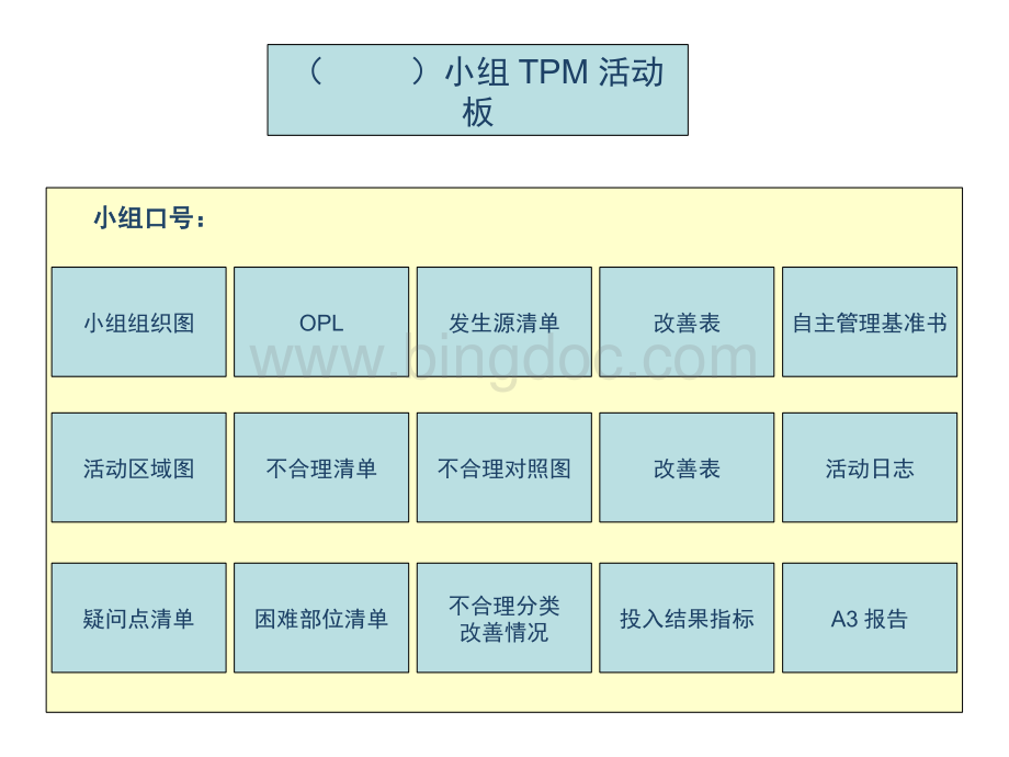 精益看板布局及样式.pptx_第2页