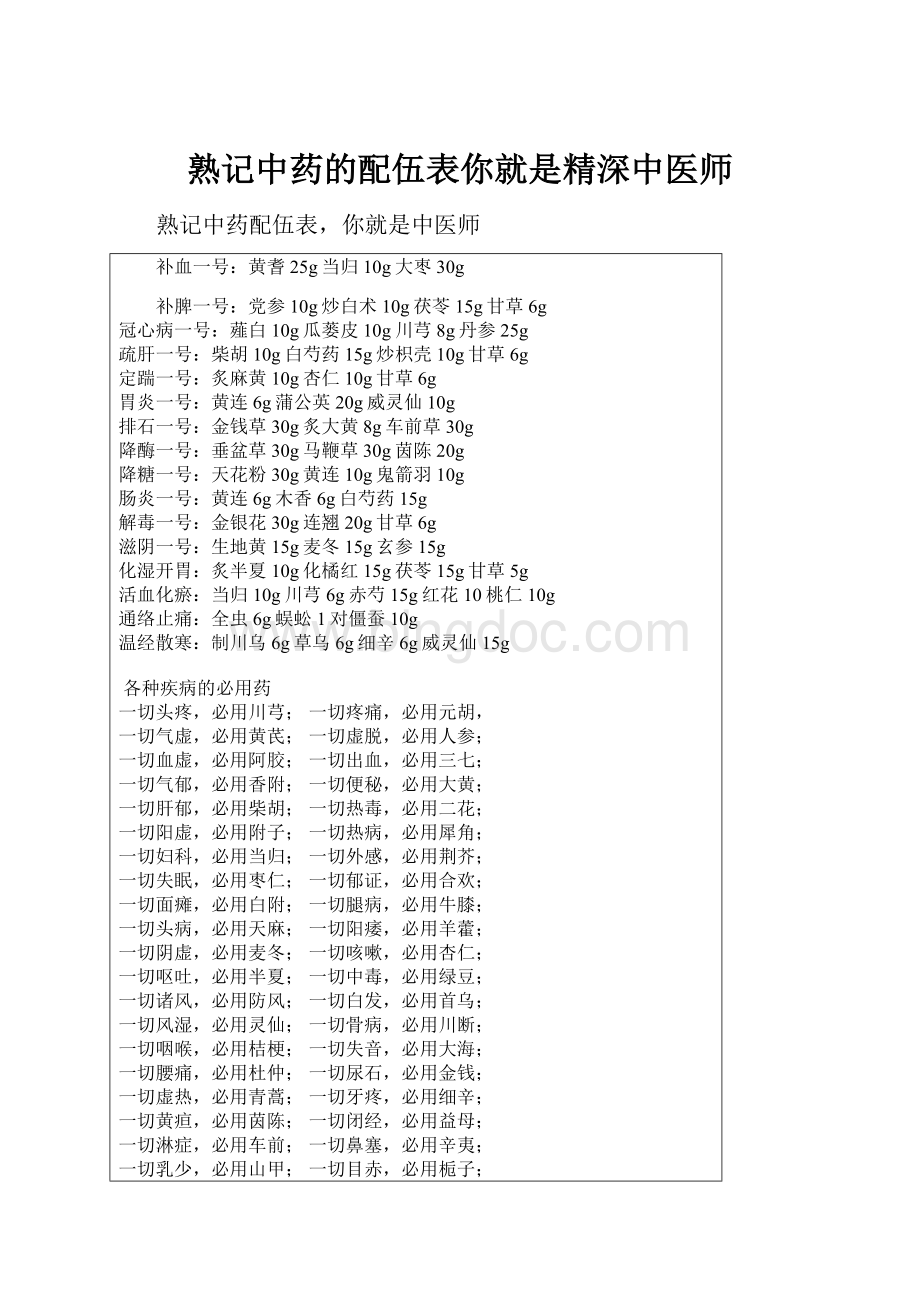 熟记中药的配伍表你就是精深中医师.docx