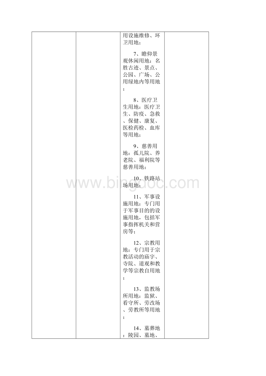 土地性质分类表.docx_第3页