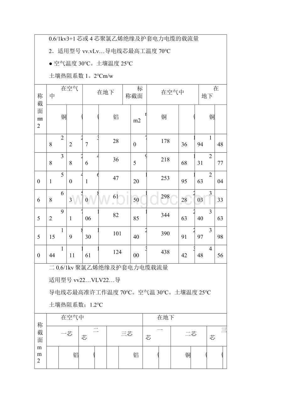 精选电线电缆载流量表大全.docx_第3页