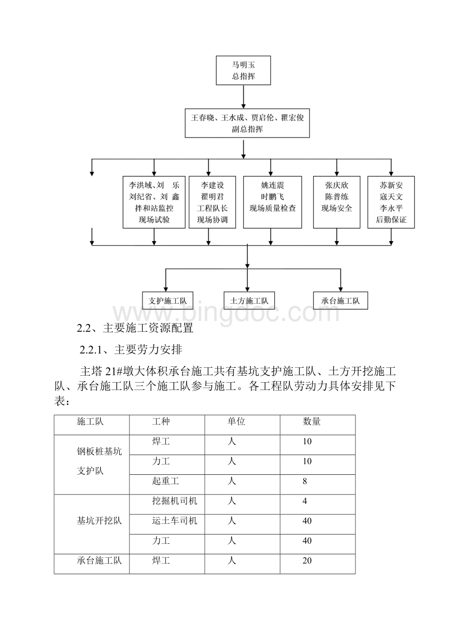 海河大桥主塔承台施工方案.docx_第2页