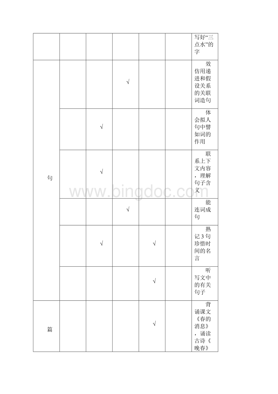 三年级第二学期语文双向细目表.docx_第2页