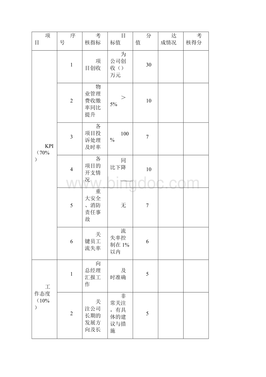 绩效考核方案设计经典通用.docx_第3页