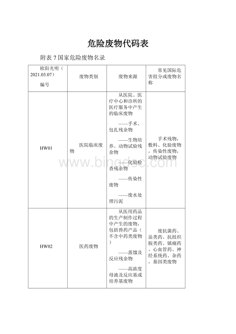 危险废物代码表.docx