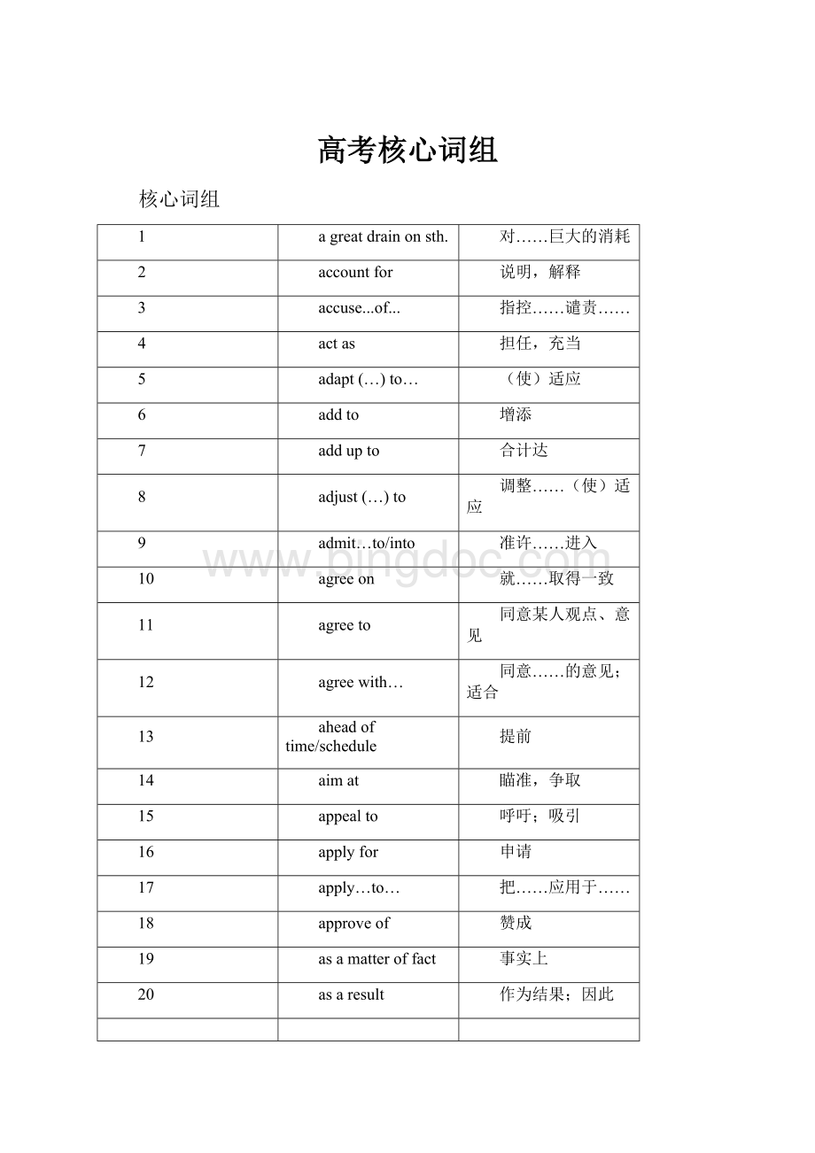 高考核心词组.docx_第1页