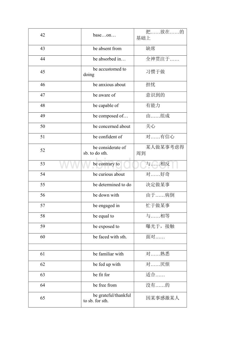 高考核心词组.docx_第3页