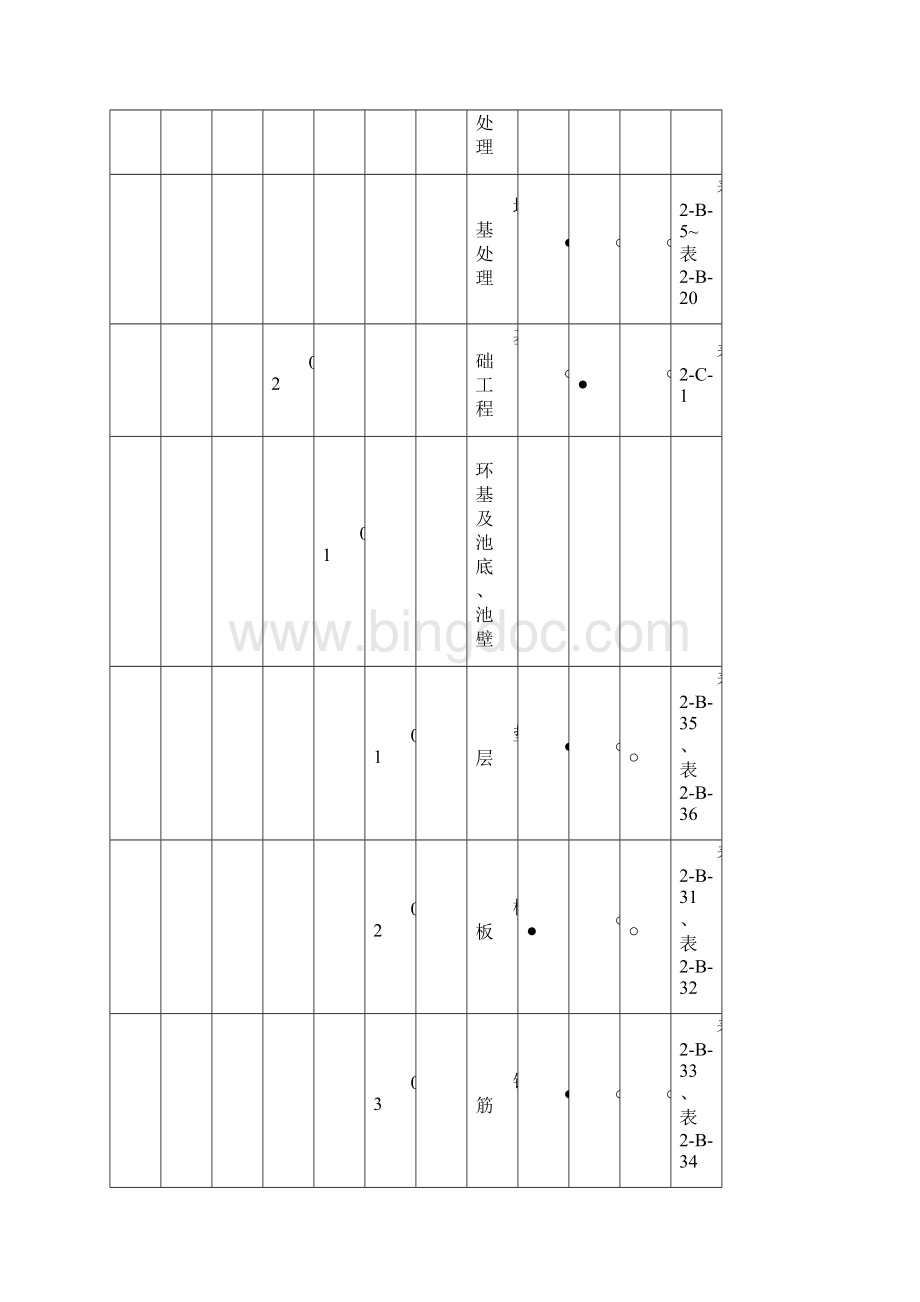 华电火力发电工程建设标准强制性条文执行表格土建分册最新.docx_第2页