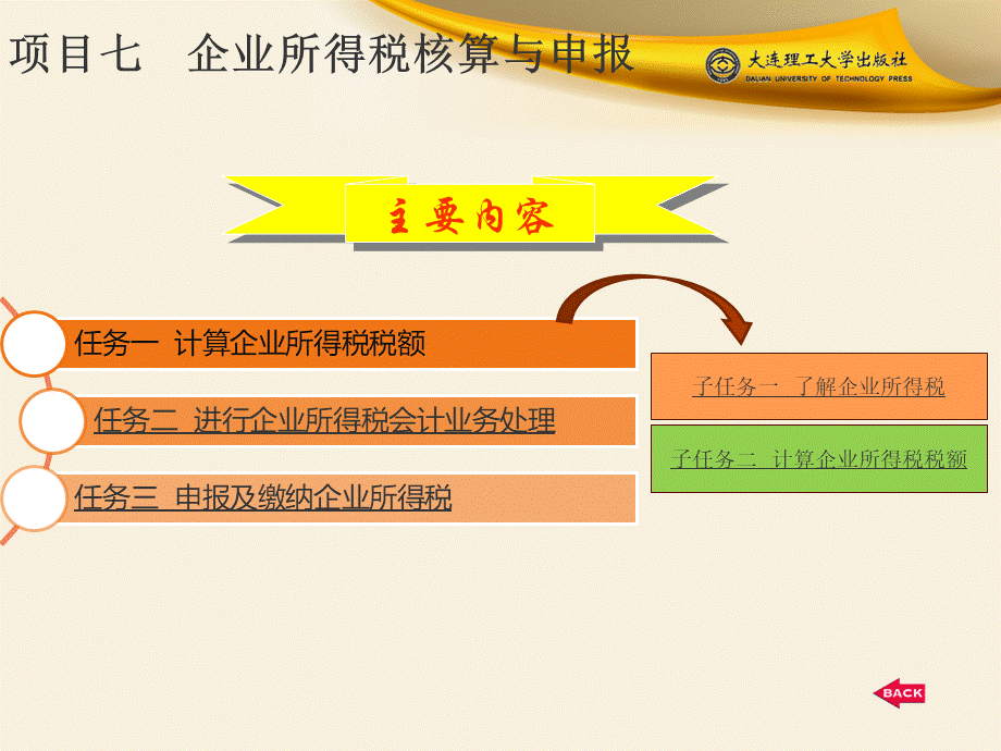 企业所得税核算与申报.pptx_第3页