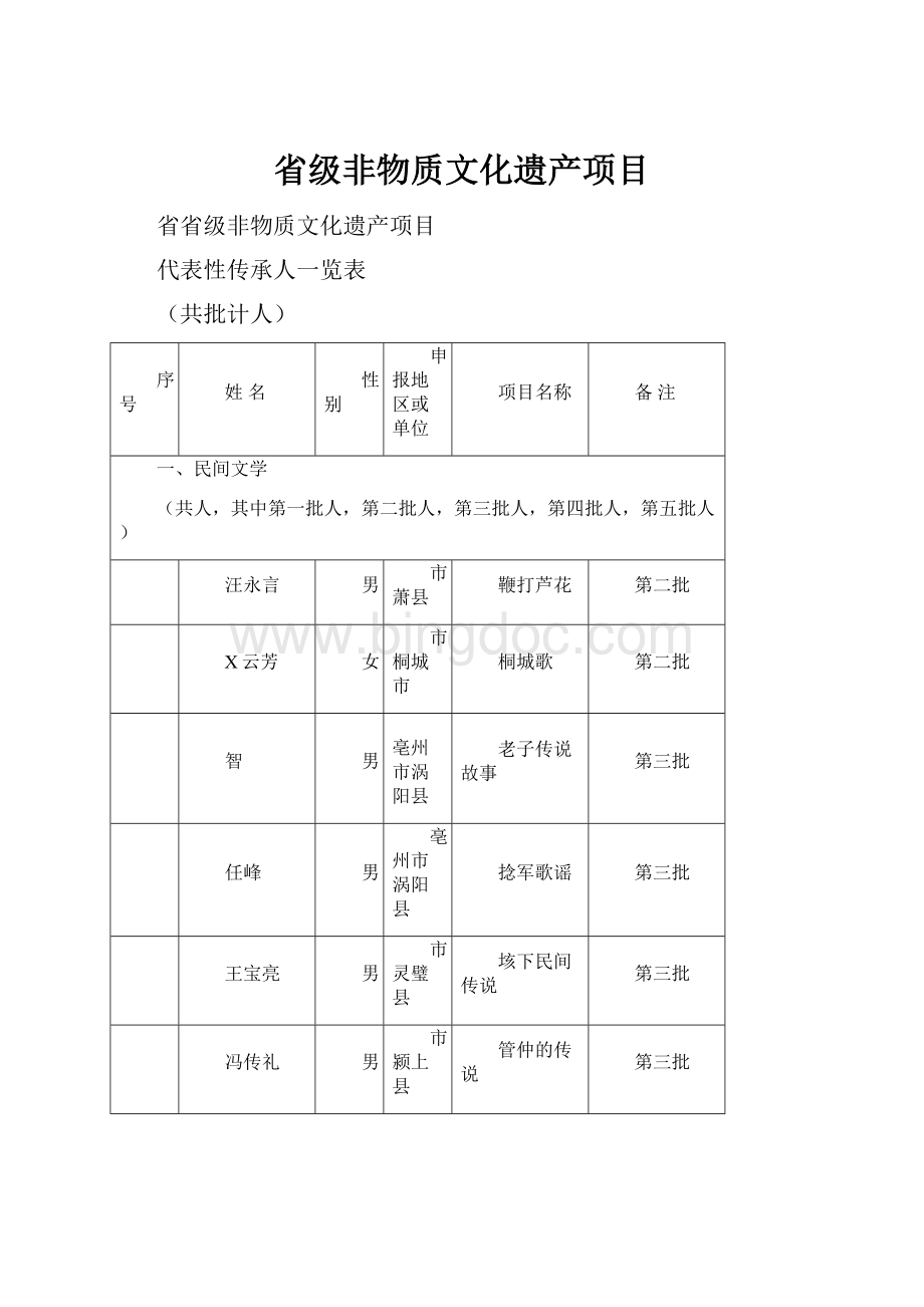 省级非物质文化遗产项目.docx