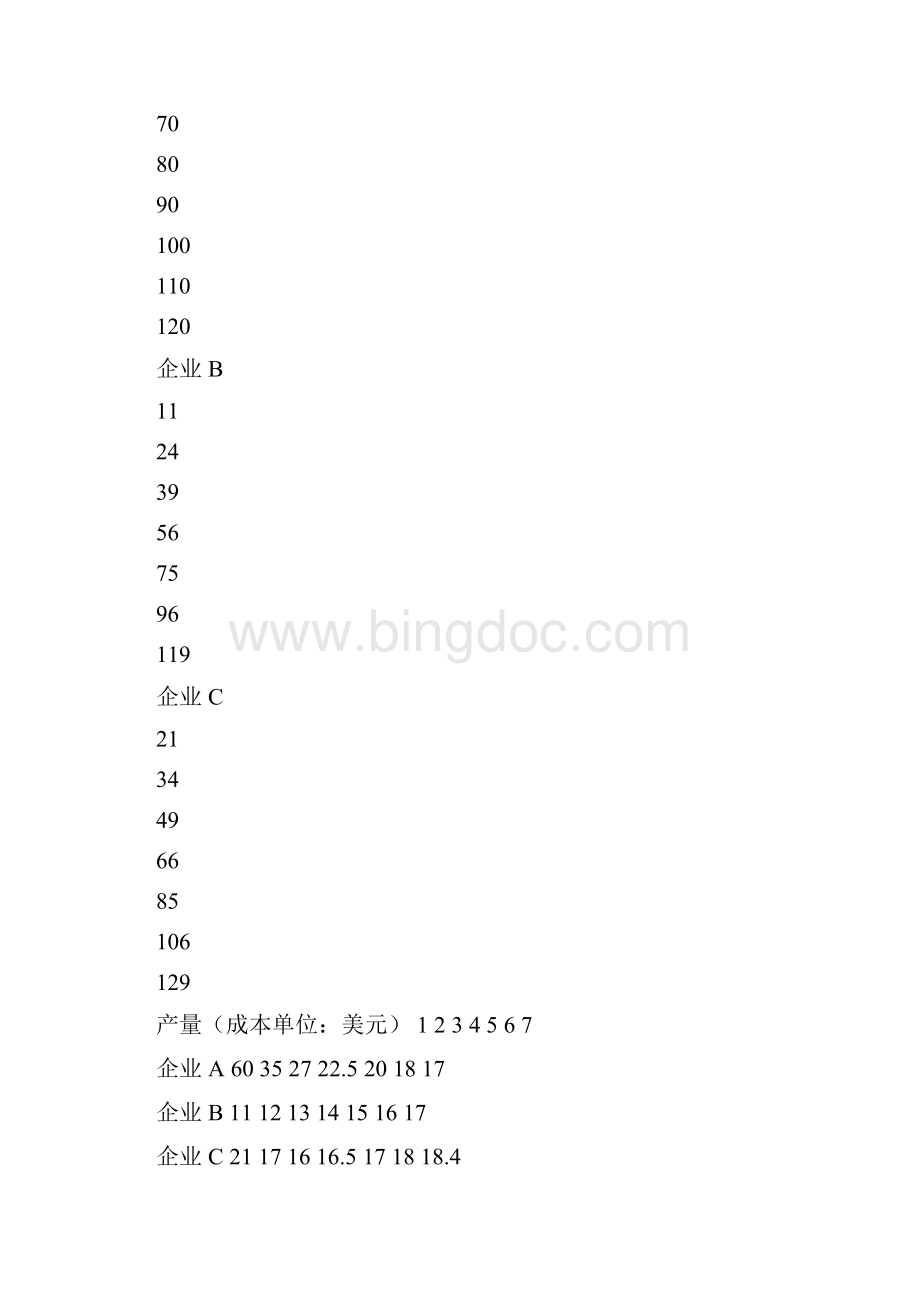 曼昆经济学原理课后答案第十四章竞争市场上的企业.docx_第2页