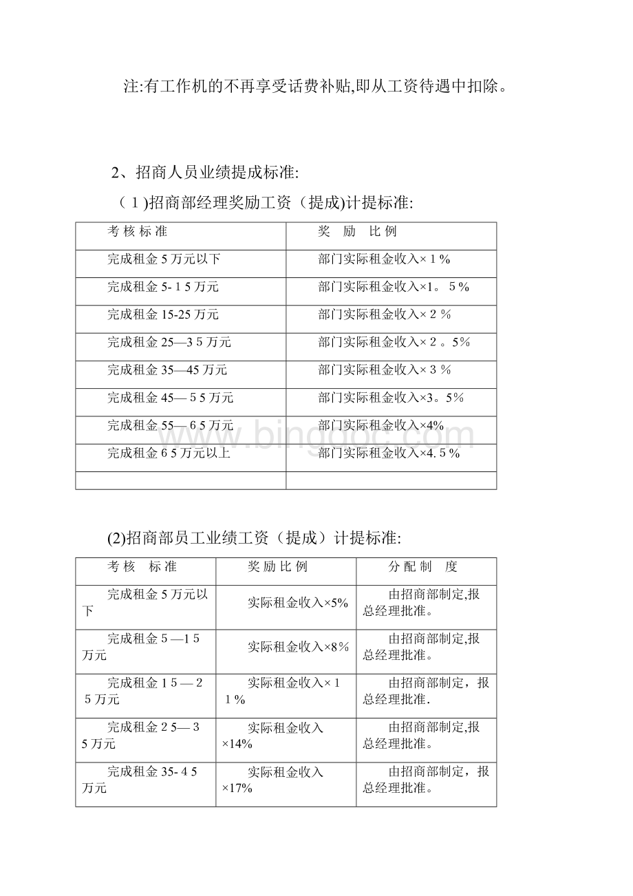 招商部人员绩效考核办法最全方案.docx_第3页