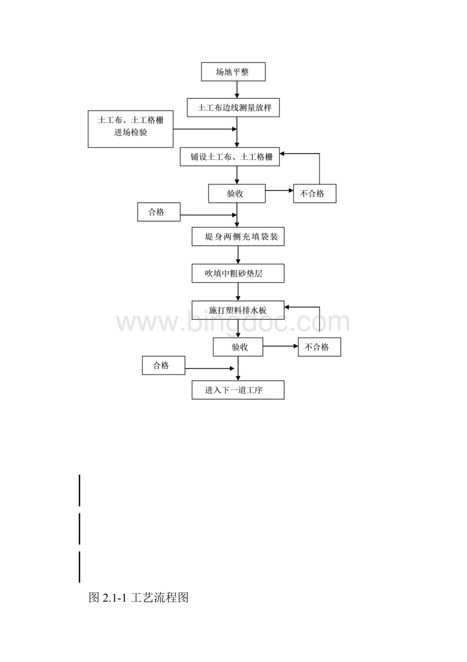 土工布土工格栅铺设施打排水板施工方案.docx_第3页