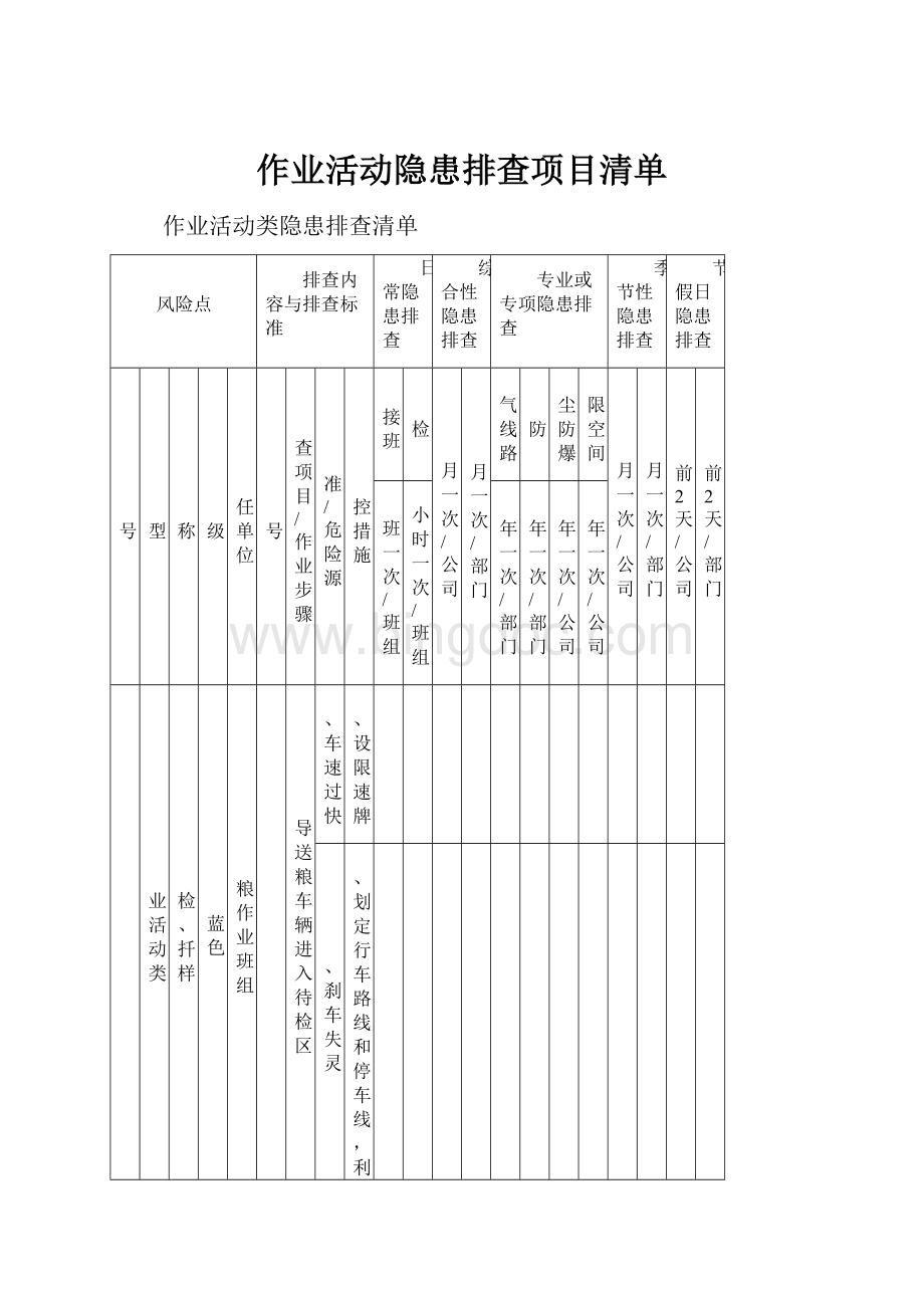 作业活动隐患排查项目清单.docx