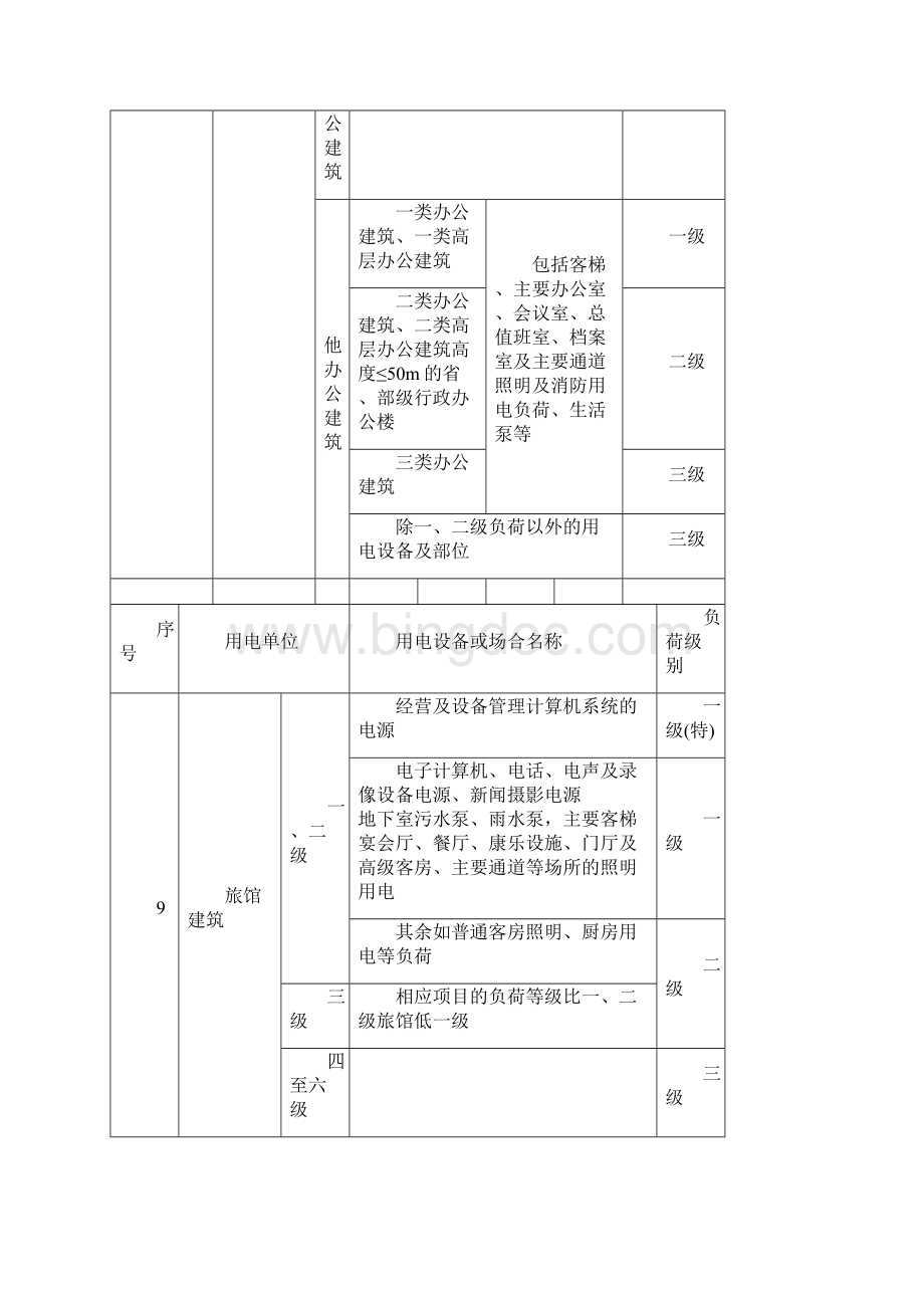 最新各类负荷分级明细表含人防负荷分级.docx_第3页