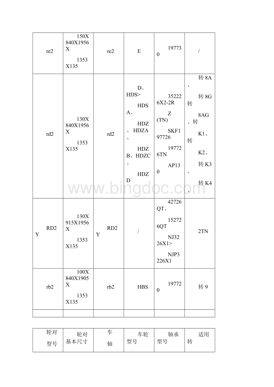 铁路货车主要轮对型式和基本尺寸.docx_第3页