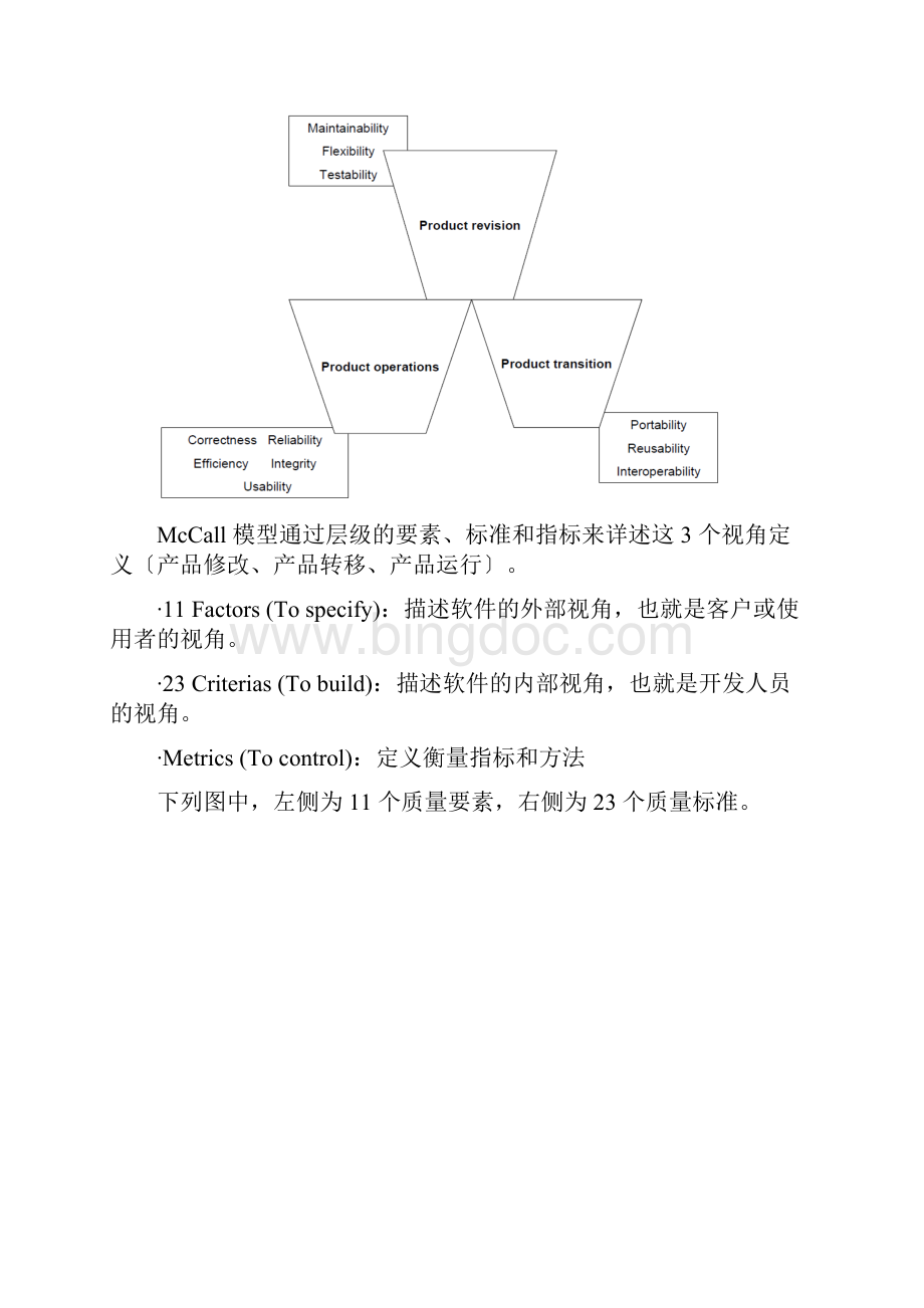 常见的软件质量模型.docx_第2页