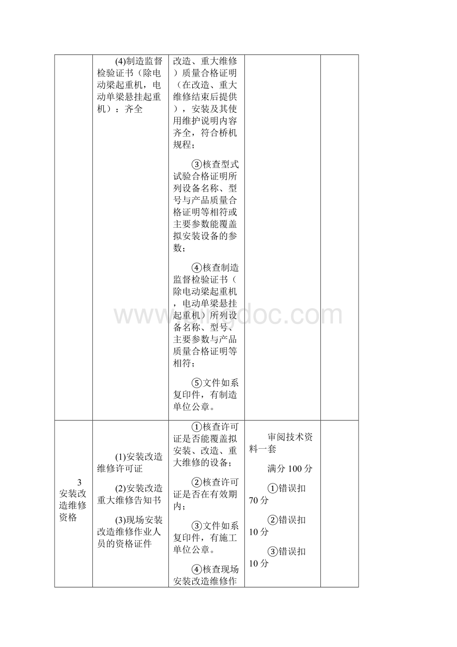 QZ1起重机械检验员实际操作考核试题加答案.docx_第2页