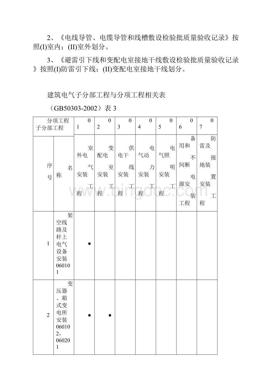 建筑电气检验批表格.docx_第2页