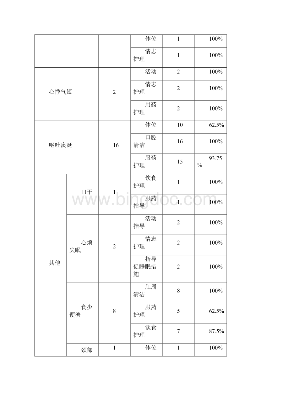 眩晕中医护理学方案实施归纳分析.docx_第2页