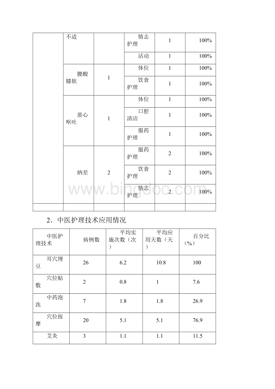 眩晕中医护理学方案实施归纳分析.docx_第3页