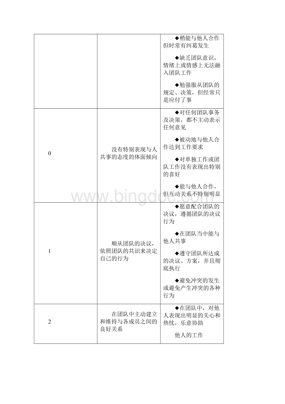 员工素质模型经典范本.docx_第2页