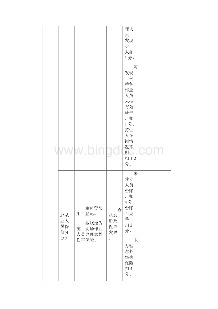 安全基础考核评定表.docx_第2页