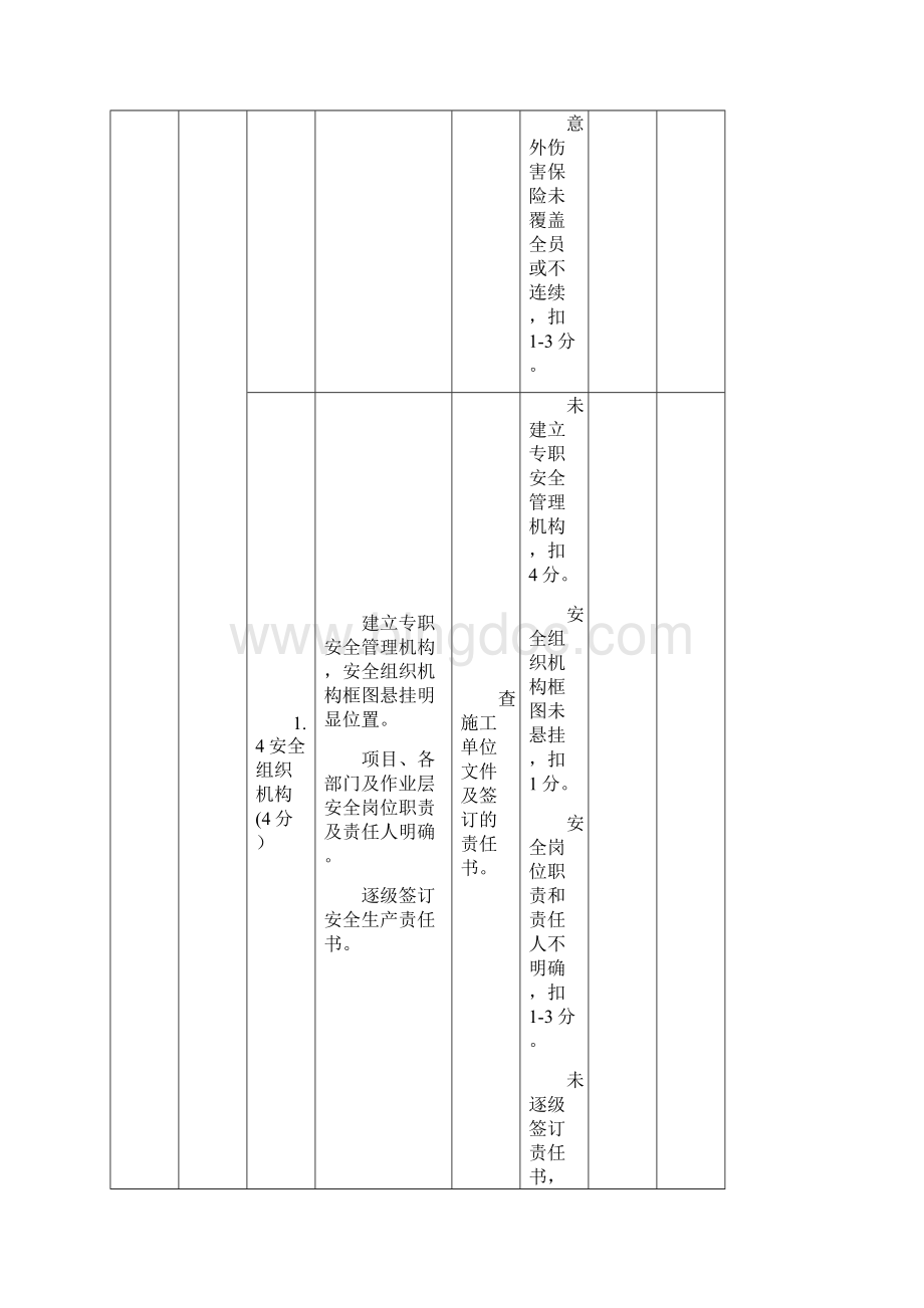 安全基础考核评定表.docx_第3页